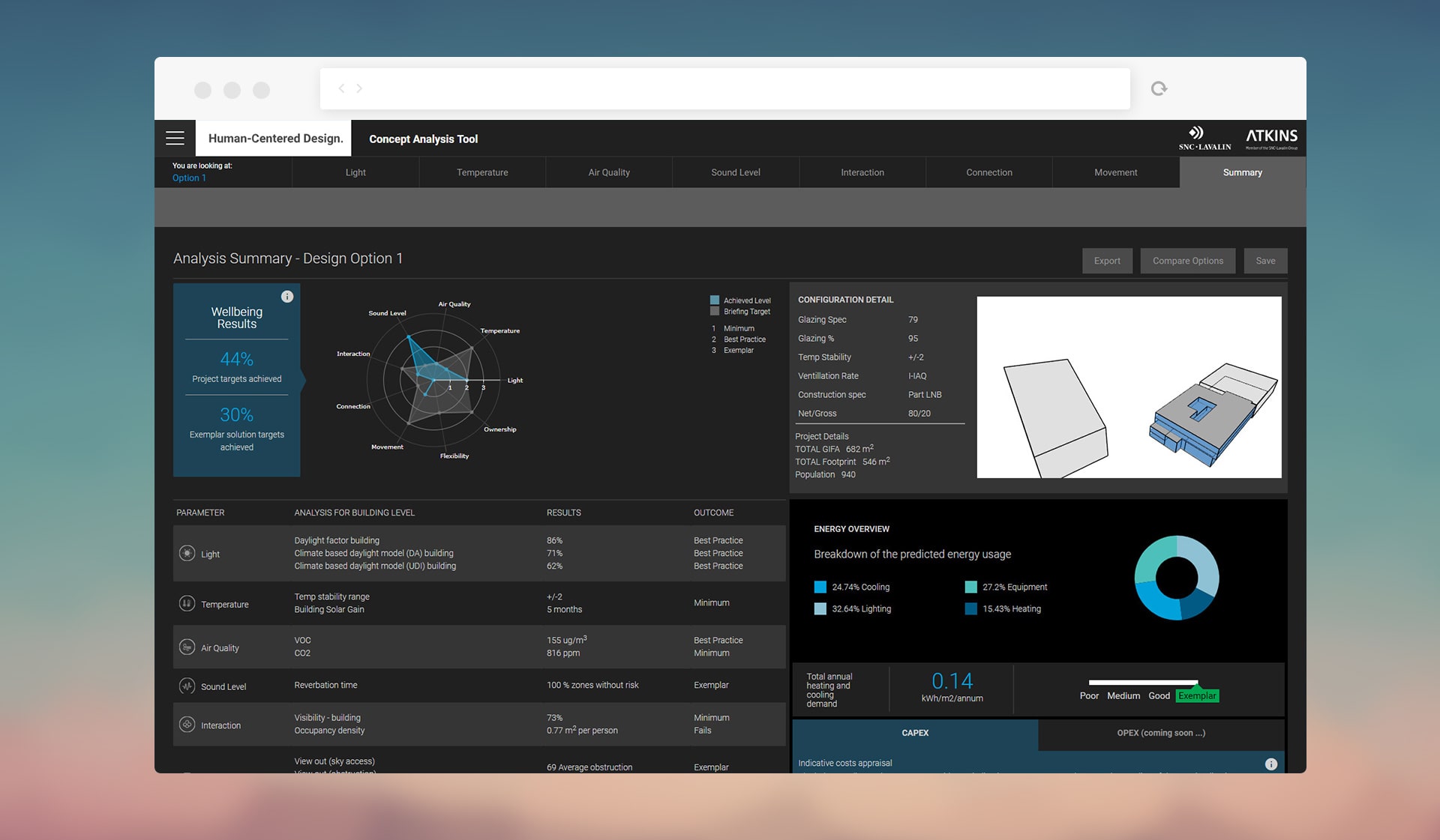 Human-Centered Design Analysis Tool