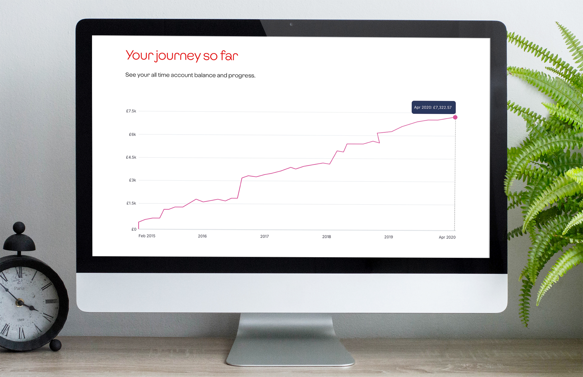 Virgin Money Platform